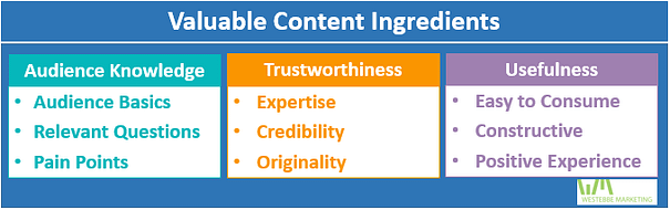 Valuable Content Experience: Address the level of audience knowledge, provide evidence of trustworthiness, and provide useful information.