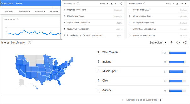 Google Trends Provides Several Ways to Understand Audience Response to Topics. Find New Blog Topics. Boston Copywriter.