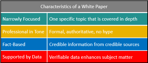Characteristics of a white papaer: narrowly focused, professional in tone, fact-based, supported by data