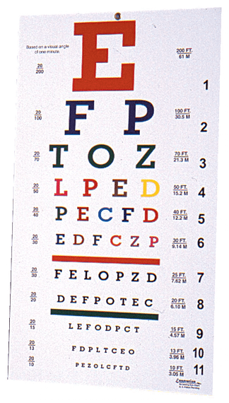 Photo of eye chart. Readability is essential for all scanning patterns