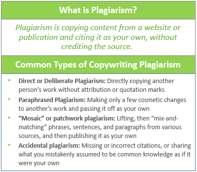 What is Plagiarism? Plariarism is copying content from a website or publication and citing it as your own, without crediting the source. Image also lists common types of plagiarim: Direct or deliberate; paraphrased; patchwork; accidental.